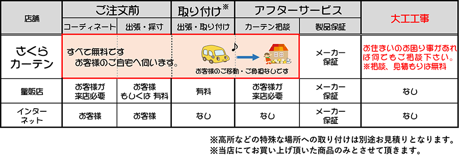 当社の強み